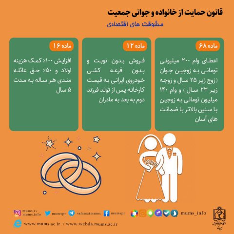 قانون حمایت از خانواده و جوانی جمعیت