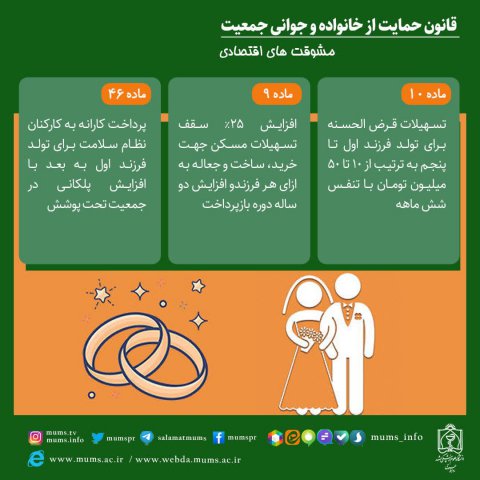 قانون حمایت از خانواده و جوانی جمعیت
