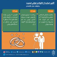 قانون حمایت از خانواده و جوانی جمعیت